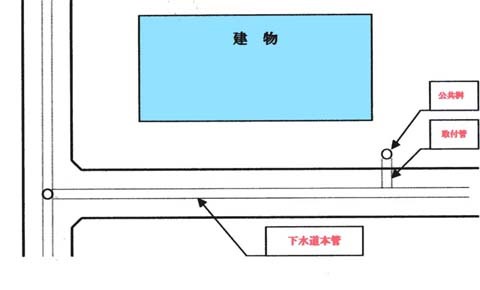 下水道配管図画像