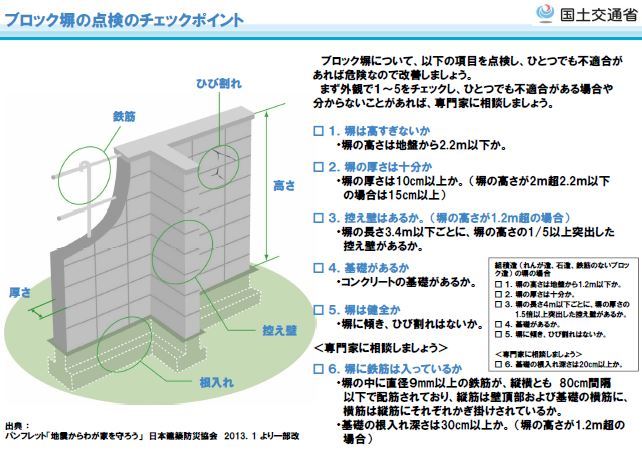 チェックポイント