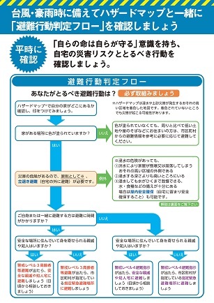 判定図表