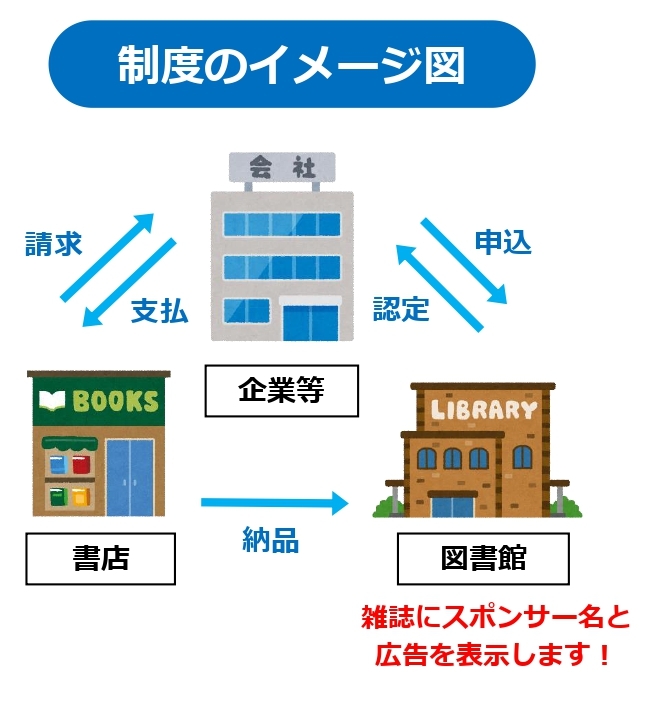 制度のイメージ図