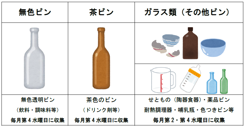 茶色、無色びん、ガラス類の説明