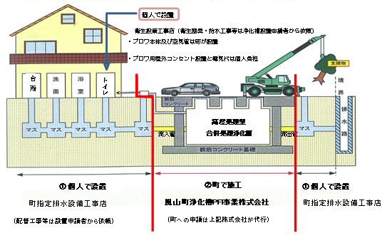 負担区分のイラスト