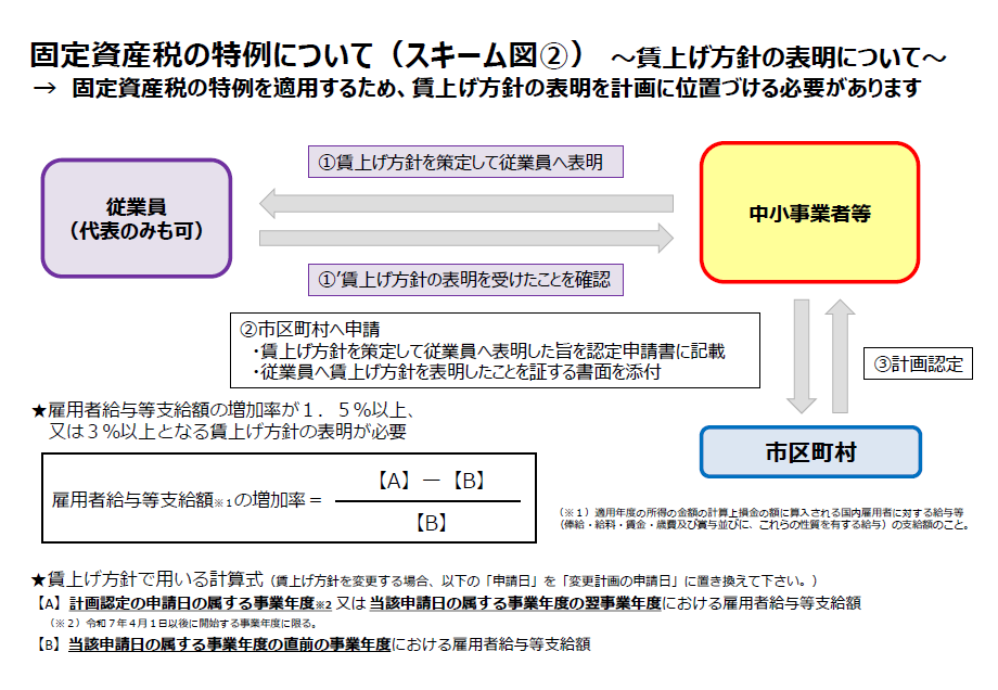 スキーム図(2)
